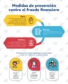 Medidas de prevención contra el fraude financiero